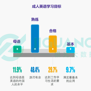 常熟口语培训哪里有？英语一定张口大声说