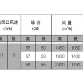 美豪风幕机工业型水暖离心