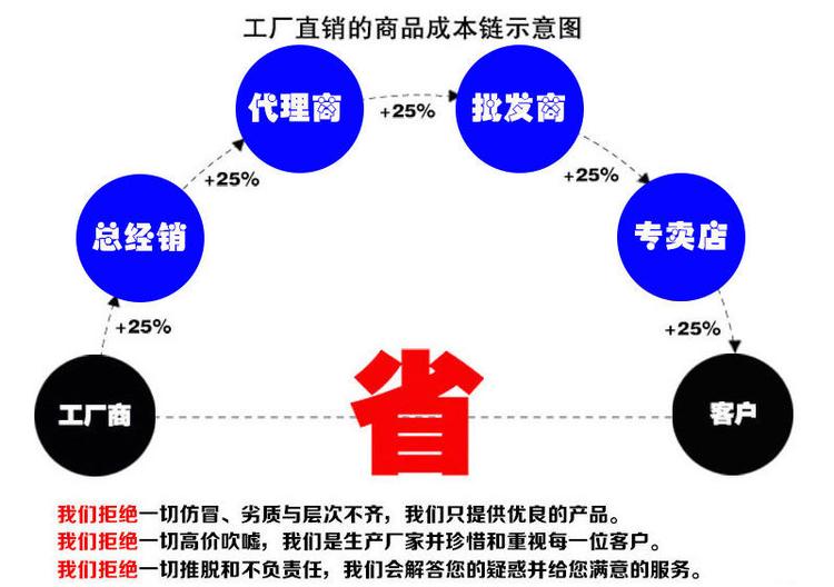 垫江供暖管道保温管价格出厂价格