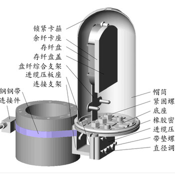 帽式光缆接头盒ADSS光缆金属接头盒铝合金接头盒