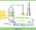 廣東柴油發電機尾氣處理工程設備黑煙凈化塔