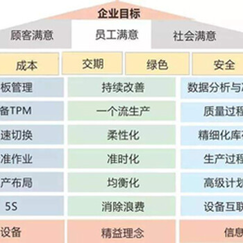 如何让精益生产文化在企业落地