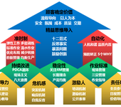 上海企业为什么需要精益生产管理培训？