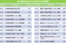 等势原理——TRIZ40个发明原理中的2图片