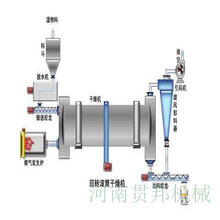 大型三筒沙子烘干机三回程硅藻泥烘干设备工业商用烘干机