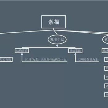 柯桥有学习素描的地方吗？泓畅教育