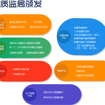 天津考压力容器报名机构压力容器取证