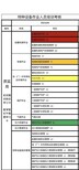 天津市质监局叉车电梯作业锅炉作业压力容器在哪里考？图片0