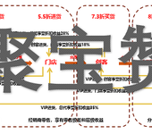 盐津铺子系统源码APP开发