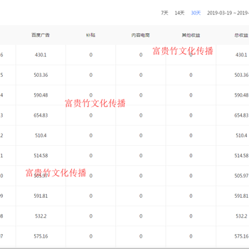 零基础打造自媒体个人和工作室