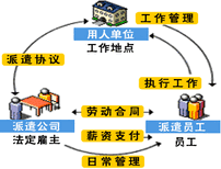 劳务派遣许可证办理，人力资源有限公司，资质许可证可加急图片2