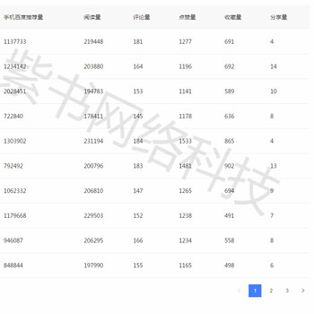 自媒体创业