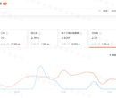 2020虾皮跨境电商创业赚钱,年入百万不是梦图片