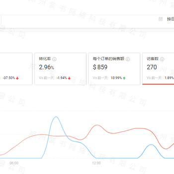 2020虾皮跨境电商创业赚钱,年入百万不是梦