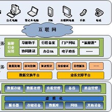 永豪提供GPS调度管理解决方案