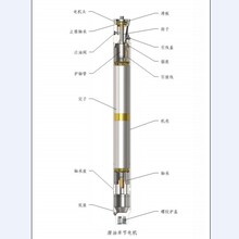 YQY143潜油电机_562系列电动马达