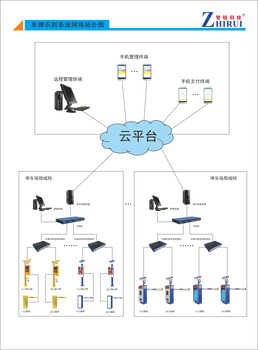 弱電工程