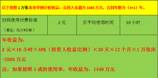 中冠陪护床投资加盟图片3