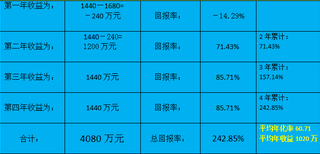 中冠陪护床投资加盟图片4