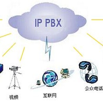 企业IP通讯IP电话TCPIP通讯东莞企业IP通信广东蓝讯智能