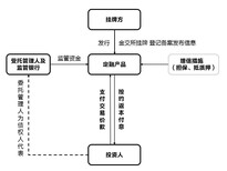 图片0