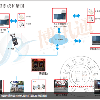 三亚景区检票通道闸票务系统刷卡门票收费通道闸机