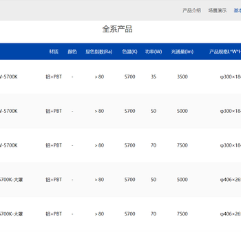 超市用灯欧普商照河南运营中心