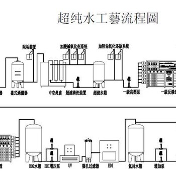 东莞市超纯水设备厂家