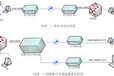 10M/100M自适应光纤收发器