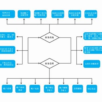 洗浴管理系统洗浴收费管理系统