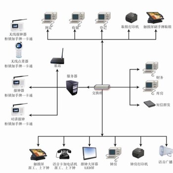 西安洗浴手牌收银一卡通会员管理系统