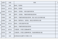 赛威代理SF6067恒压适配器功能兼容DK912，价格更实惠