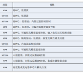 赛威代理SF6067恒压适配器功能兼容DK912，价格更实惠