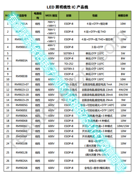 CYT1000B长运通单段线性驱动IC成熟筒灯射灯球泡光源方案