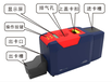 Goodcard飒瑞（SEAORY）S22/桌面型双面证卡打印机