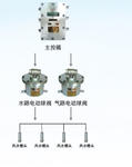 GQQ5矿用本安型烟雾传感器-矿用传感器温度传感器粉尘浓度传感器