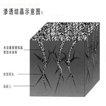 黑龙江鹤岗桥梁JS渗透结晶防水材料