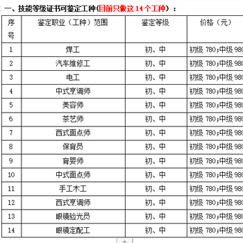 有没有需要职业技能鉴定的？每年可领国家补贴1000-1500！！