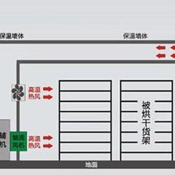 淀粉烘干机-南方热科