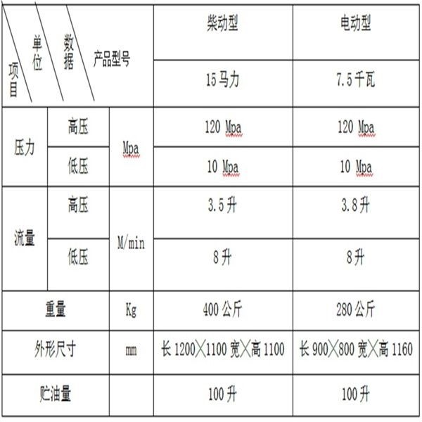 挖水渠快速破碎硬石头的机器