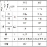 资讯：果洛州居民区不能放炮静态无声破碎石头用机器图片0