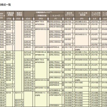 供应富士机器配置一览表,RHC11-4C,RHC15-4C,(火爆)