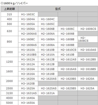 供应CAD一览表,液压式,H1-0412A,H1-0405C,现货库存