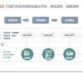 中驰车福：产业链云平台成亮点资本市场受青睐