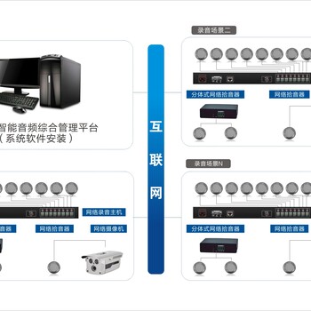 网络录音系统，智慧宿舍校园管理系统