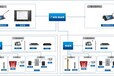 安徽地区医院IP网络广播解决方案