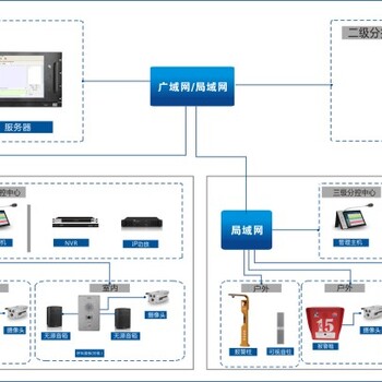 安徽地区医院IP网络广播解决方案