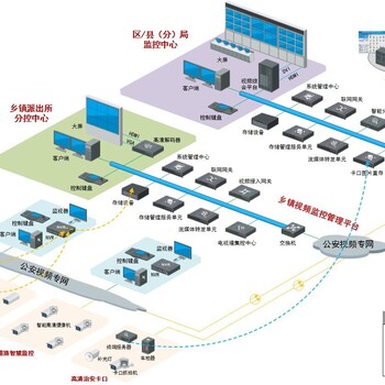 安徽平安乡镇监控系统解决方案及设备集成商