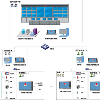 智慧监所监室管理、电化教育系统设计及解决方案