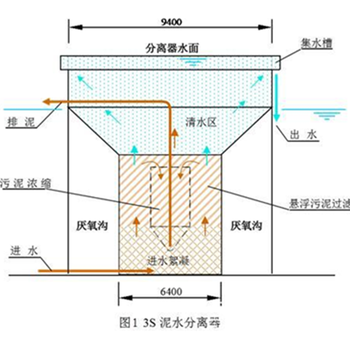 福建挤压式泥浆处理器销售电话